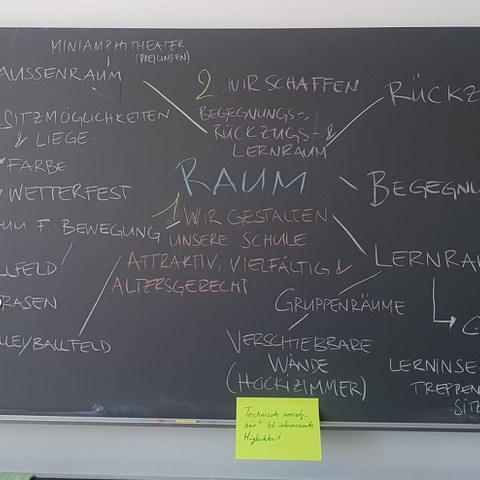 Leitbild9. Vergrösserte Ansicht